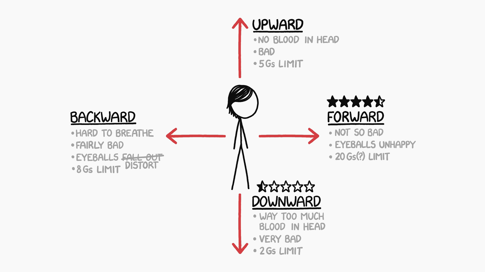 Randall Munroe's Illustration